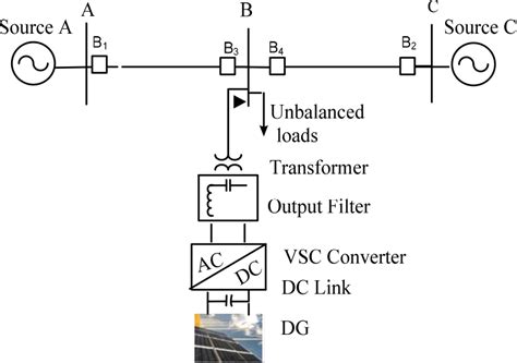 Single Line Diagram Of Three‐phase Power Systems With Ibders And