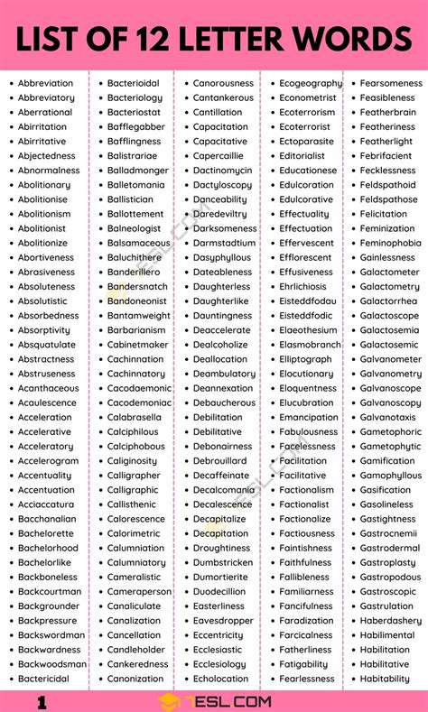 2200+ Useful 12 Letter Words from A-Z in English • 7ESL