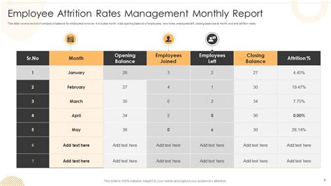 Attrition Management Powerpoint Ppt Template Bundles Ppt Presentation