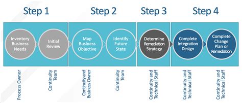 Esr Continuity Planning