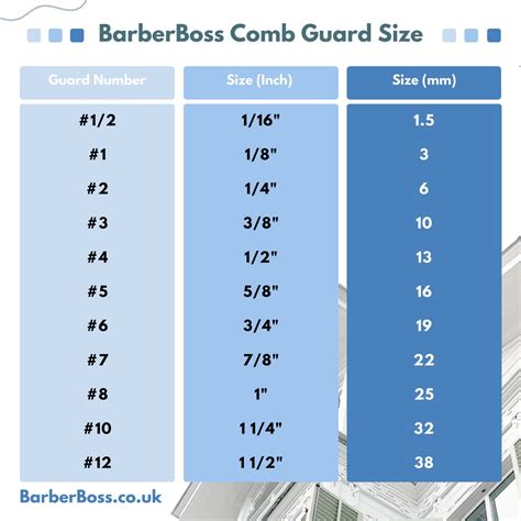 barberboss comb guard sizes    barberboss