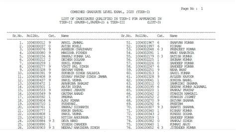 Ssc Cgl Tier Results Declared At Ssc Nic In Direct Link And How