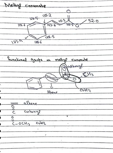 Solved The Carbon Nmr Of Methyl Cinnamate Is Given Below Assign The