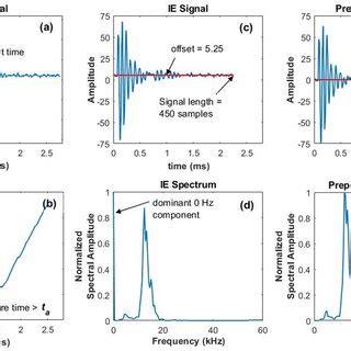 variance explained     principal components