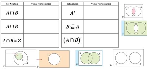 Exploring Probability with Venn Diagrams