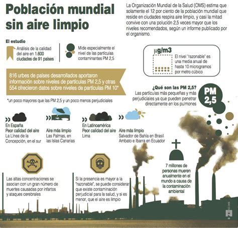 Ilustracion De Contaminacion Ambiental Infografia Con Informacion Sobre