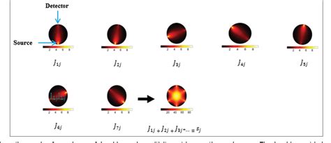 Figure From Sensitivity Uniformity Ratio As A New Index To Optimize