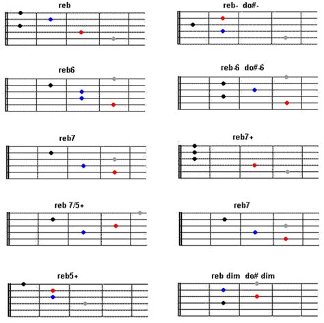 Prontuario Accordi Chitarra Jazz Pdf Download Brionnai