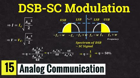 DSB SC Modulation Equation Bandwidth Power Efficiency Lec 15