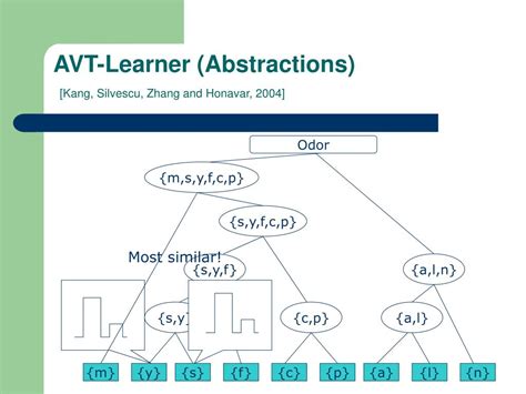 Ppt Automated Ontology Elicitation And Usage Powerpoint Presentation