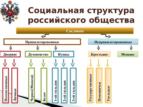 Социально-экономическое развитие России в первой половине XIX века ...