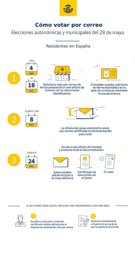 ¿hasta Cuándo Se Puede Solicitar El Voto Por Correo Del 28m 2023