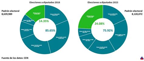 La votación del domingo en Cuba tuvo la participación más baja en unas