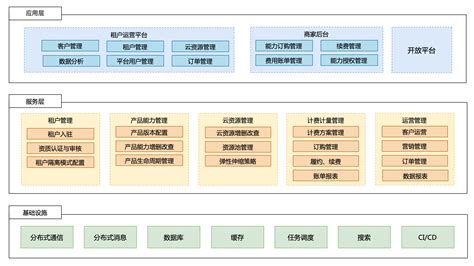 新零售saas架构：多租户系统架构设计 架构师汤师爷 博客园