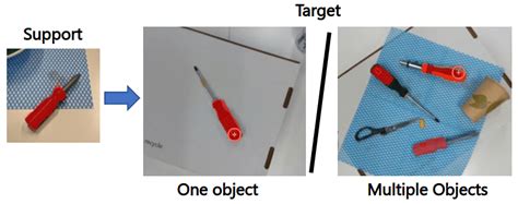 Examples of robot test scenes -either with one object or multiple. The ...