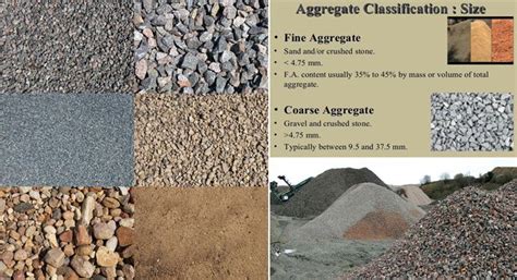 Aggregates Are Frequently Applied As The Raw Material In Concrete