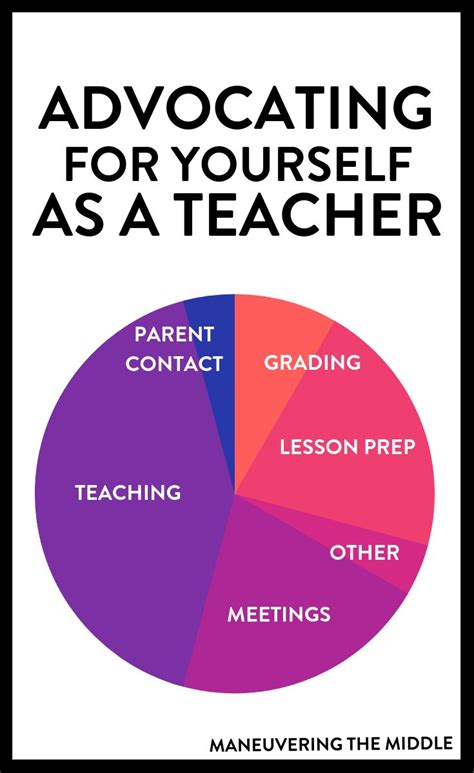 Advocating For Yourself As A Teacher Teaching Teaching Tips Teacher