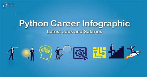 Python Career Infographic Latest Jobs And Salaries Dataflair