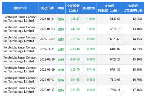 2月9日金盘科技发生1笔大宗交易 成交金额10896万元数据指标评级