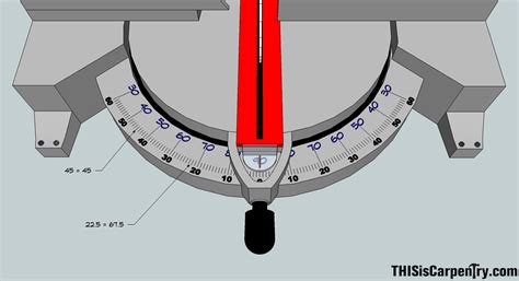 Miter Angles and Miter Saws – Toolbox | THISisCarpentry