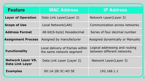 Understanding Mac Addresses Networkbyte