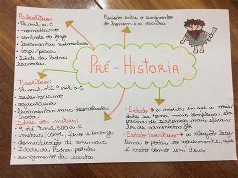 Mapas Mentais De Historia FDPLEARN