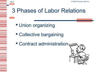 Industrial Relations Ppt