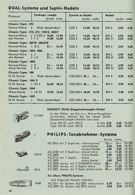 Ausz Ge Aus Dem Hauptkatalog Der Firma Stier Berlin