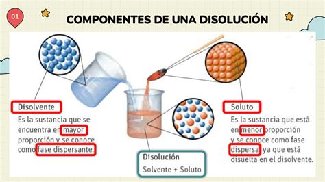 Solution Estados Fisicos De Las Disoluciones Studypool