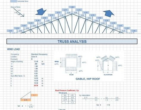 Truss Analysis Calculator | Structural Consultancy