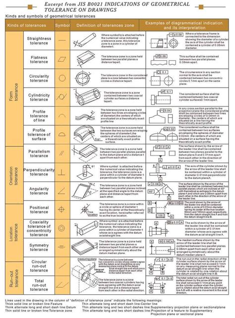 Gd T Reference Chart Asme Y14 5 2009 Gd T Symbols Artofit