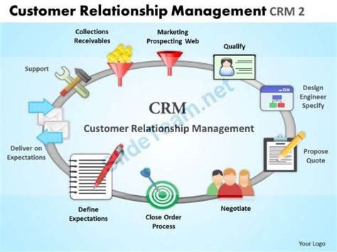 Customer Relationship Management Process Ppt