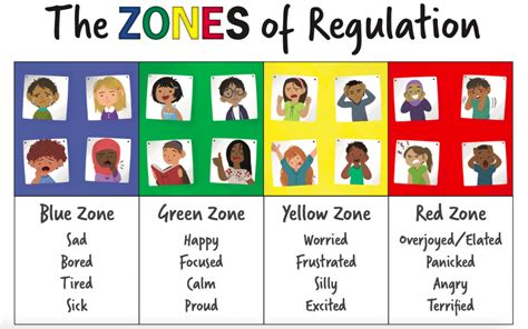 Zones Of Regulation Zones Of Regulation Emotional Regulation Self Regulation Calming