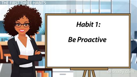 Habits Of Highly Effective People Be Proactive