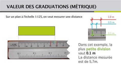 Graduations Sur Les R Gles Chelles M Triques Si Youtube