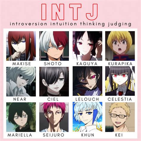 Intp Anime Characters