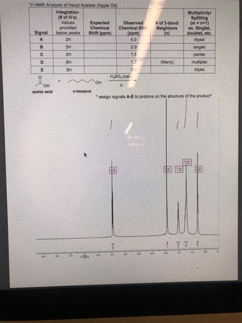 Solved Interpret The 1h Nmr Spectra Provided In Lecture For