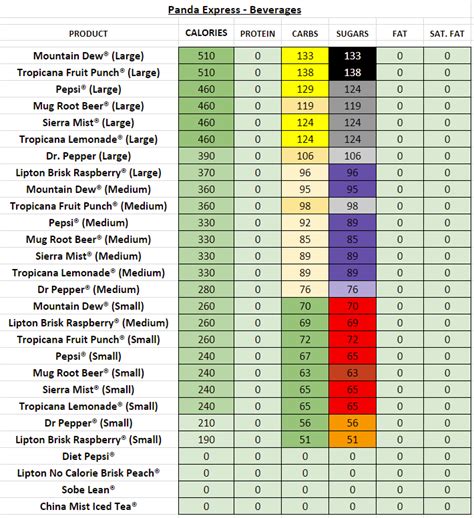 Panda Express Nutrition Chart - Nutrition Ftempo