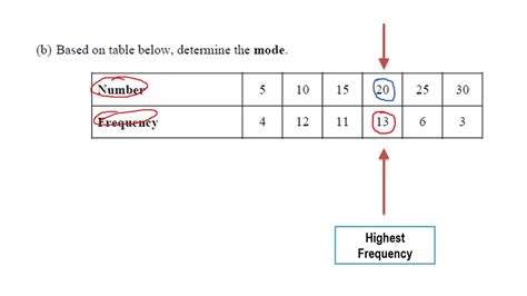 Mode Modal Class Histograms Youtube