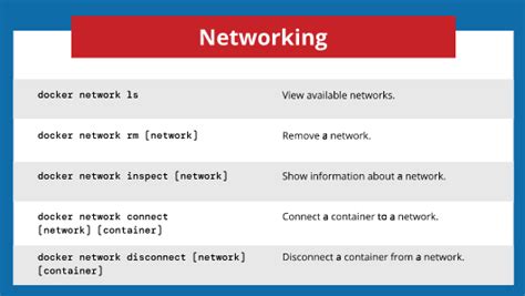 Docker Cheat Sheet