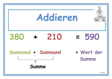 Tafelmaterial Fachbegriffe Grundrechenarten Artofit