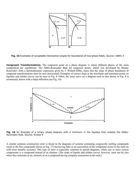 Asm Metals Handbook Volume Alloy Phase Diagrams Pdf