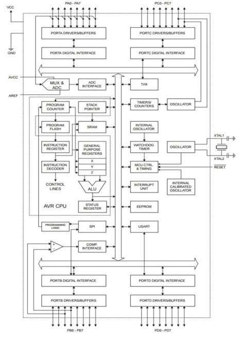 ATmega328P Diagram