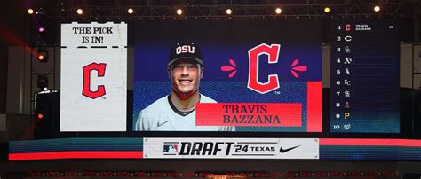 Guardians Select Travis Bazzana With The No 1 Overall Pick Of The 2024