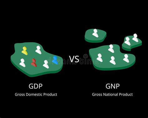 Difference Between Gross National Product And Gross Domestic Product