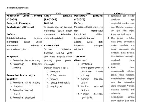 Diagnosa Keperawatan Gastritis Menurut Sdki Homecare