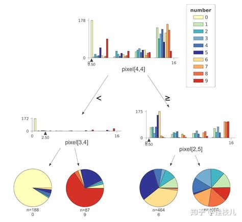 非常fancy的可视化决策树dtree viz 知乎