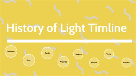 History of Light Timeline by Krisha Rawat on Prezi