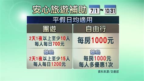 安心國旅補助71上路 交部5方案振興觀光【客家新聞20200608】 Youtube