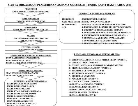 DOC Carta Organisasi Pengurusan Asrama DOKUMEN TIPS